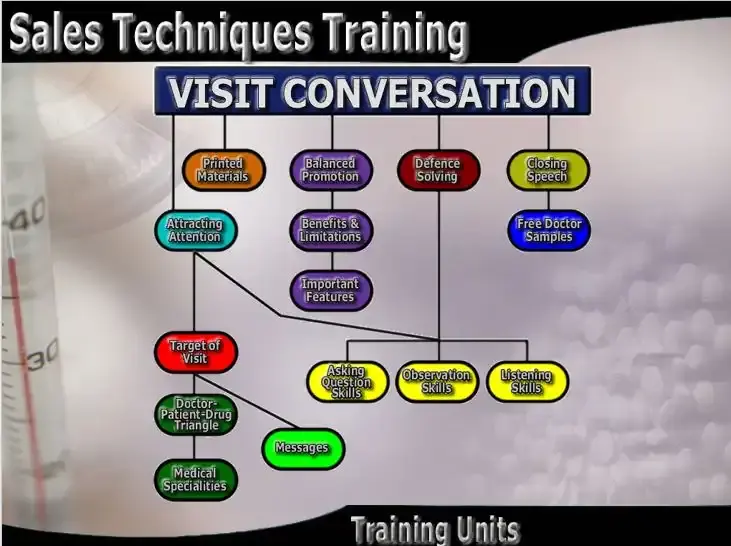 Sales team training