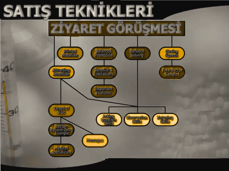Satış Teknikleri